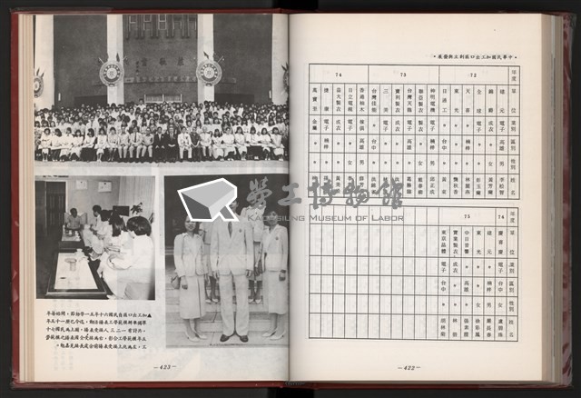 《中華民國加工出口區創立與發展》藏品圖，第224張