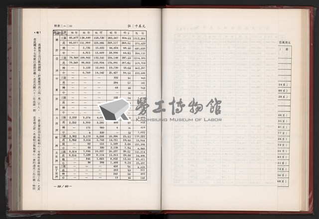 《中華民國加工出口區創立與發展》藏品圖，第37張