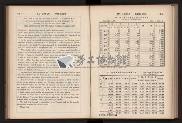 《加工出口區簡訊合訂本》第9卷第1期至第12期(數位)藏品圖，第188張