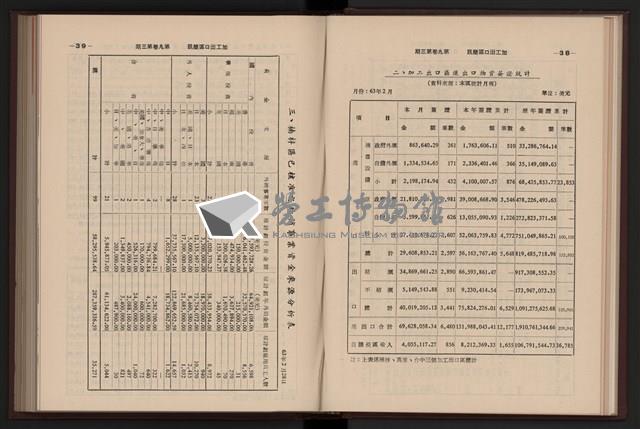 《加工出口區簡訊合訂本》第9卷第1期至第12期(數位)藏品圖，第78張