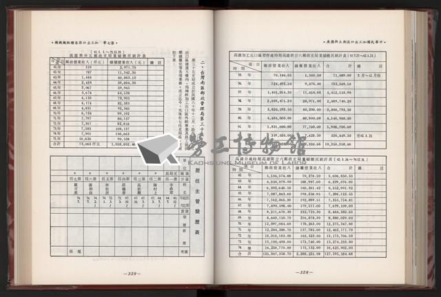 《中華民國加工出口區創立與發展》藏品圖，第177張