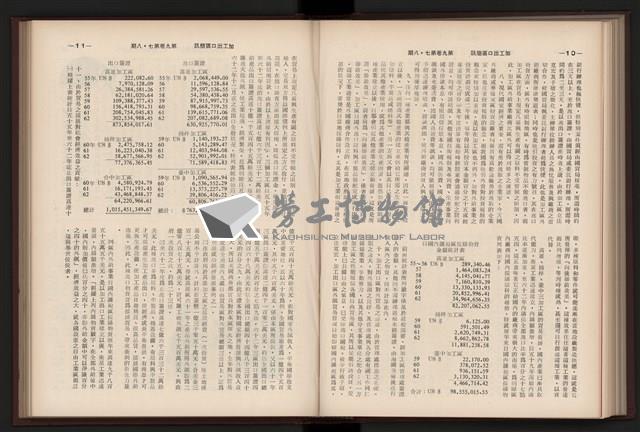 《加工出口區簡訊合訂本》第9卷第1期至第12期(數位)藏品圖，第168張