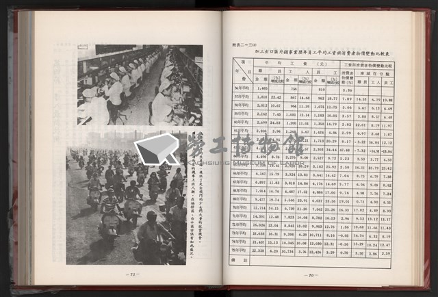 《中華民國加工出口區創立與發展》藏品圖，第47張