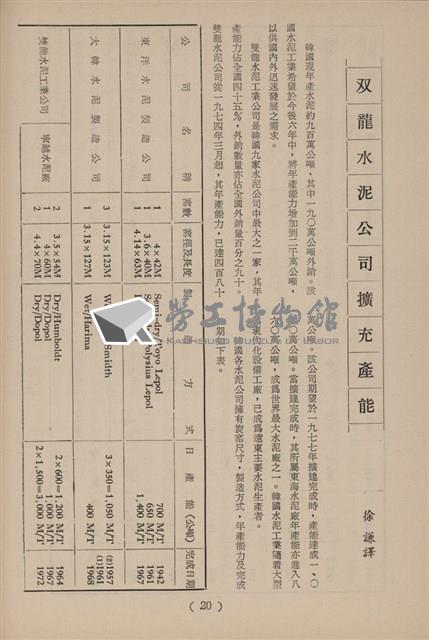台泥通訊第100期藏品圖，第48張