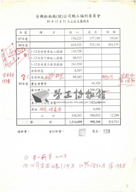 台機船舶(股)公司職工福利委員會相關檔案資料(影本)藏品圖，第8張