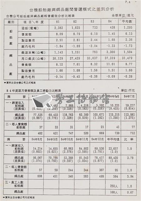 經濟部所屬事業移轉民營評價委員會85年第六次會議討論相關文獻檔案(影本)藏品圖，第8張