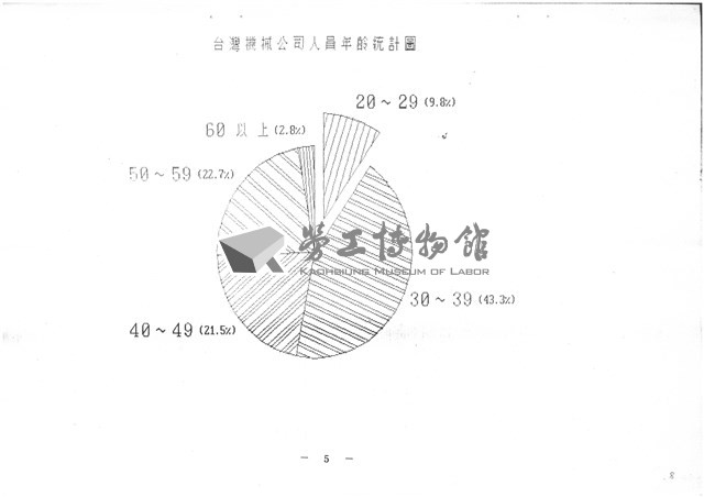 民國79年1月17日臺灣機械公司開會通知單藏品圖，第8張