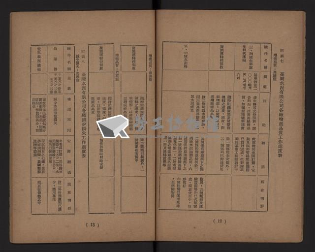 臺灣省水泥工業藏品圖，第8張