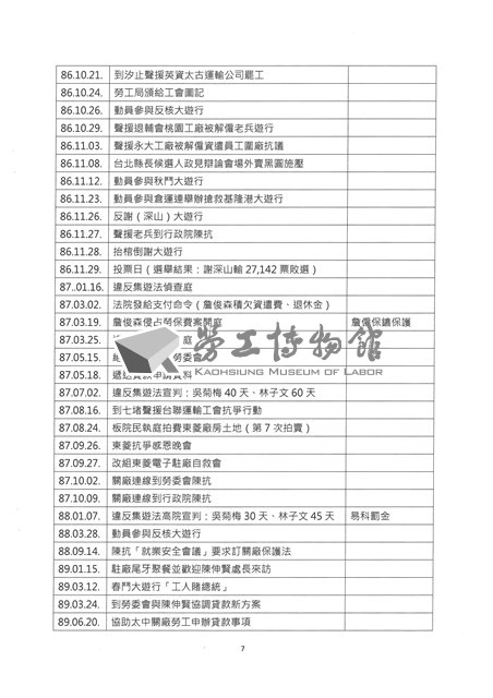 「全國關廠工人第二次臥軌抗爭十周年紀念活動」手冊藏品圖，第8張