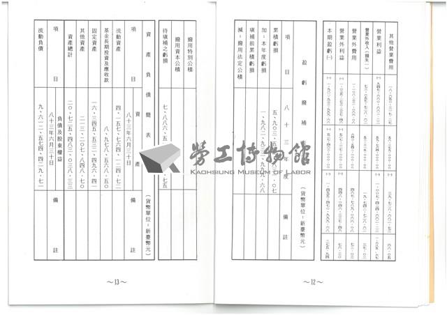 民國83年股東常會議事手冊藏品圖，第8張