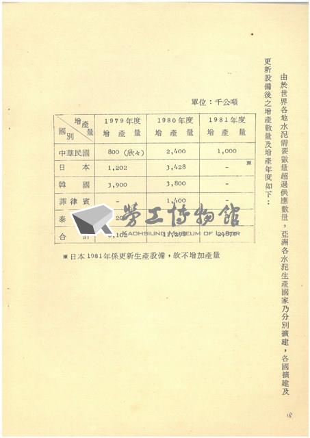 台灣水泥股份有限公司簡介藏品圖，第18張