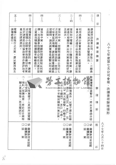 台機船舶廠(股)公司會報(影本)藏品圖，第18張