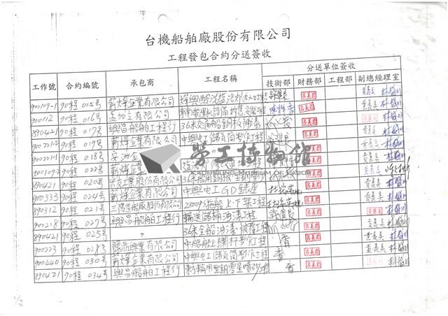 東南水泥關係企業船舶廠採購月報表藏品圖，第18張