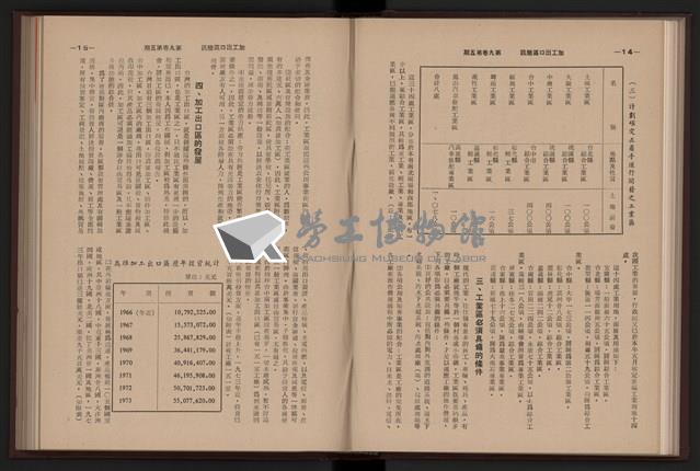 《加工出口區簡訊合訂本》第9卷第1期至第12期(數位)藏品圖，第118張