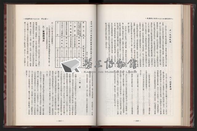 《中華民國加工出口區創立與發展》藏品圖，第117張