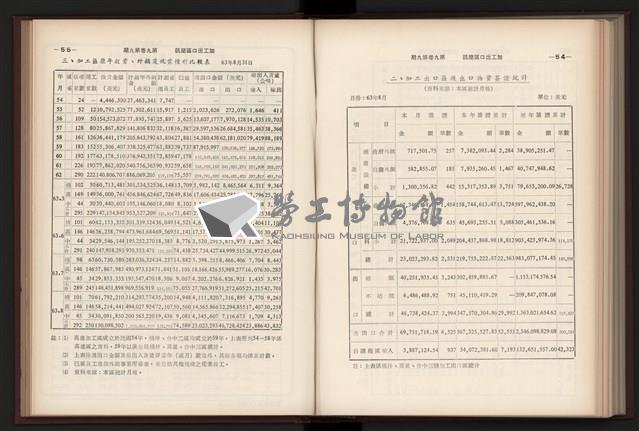 《加工出口區簡訊合訂本》第9卷第1期至第12期(數位)藏品圖，第218張