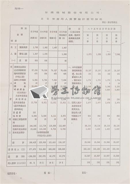 台灣機械公司船舶廠民國82及84年相關文獻(影本)藏品圖，第28張