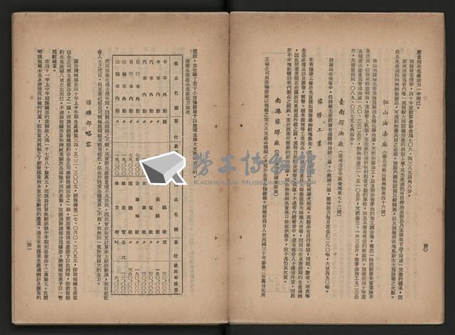 《即將開放民營之五大公營企業》藏品圖，第188張