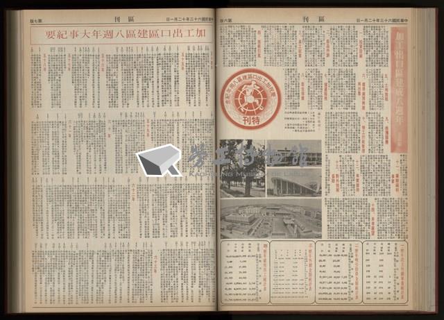 《加工出口區區刊半月刊合訂本》第001期至第192期(數位)藏品圖，第128張