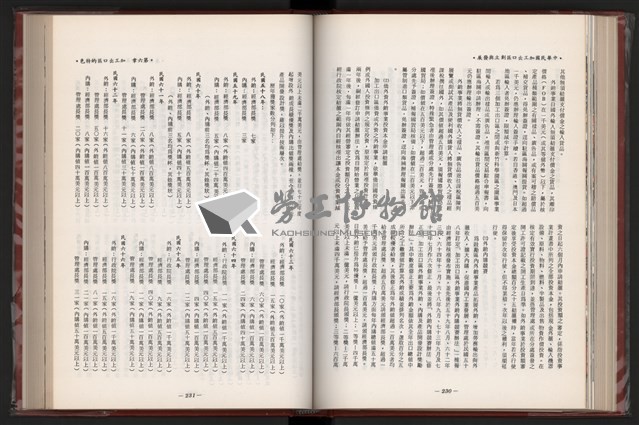 《中華民國加工出口區創立與發展》藏品圖，第127張