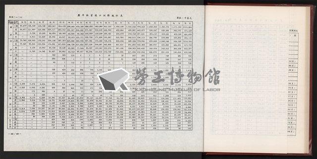 《中華民國加工出口區創立與發展》藏品圖，第38張