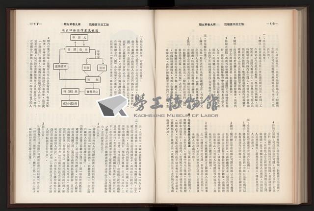 《加工出口區簡訊合訂本》第9卷第1期至第12期(數位)藏品圖，第199張