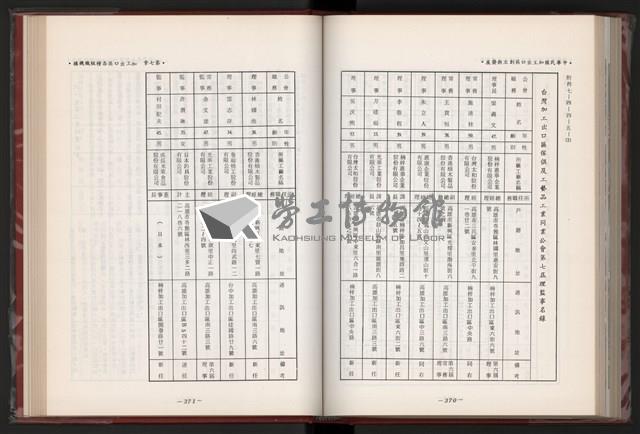 《中華民國加工出口區創立與發展》藏品圖，第198張