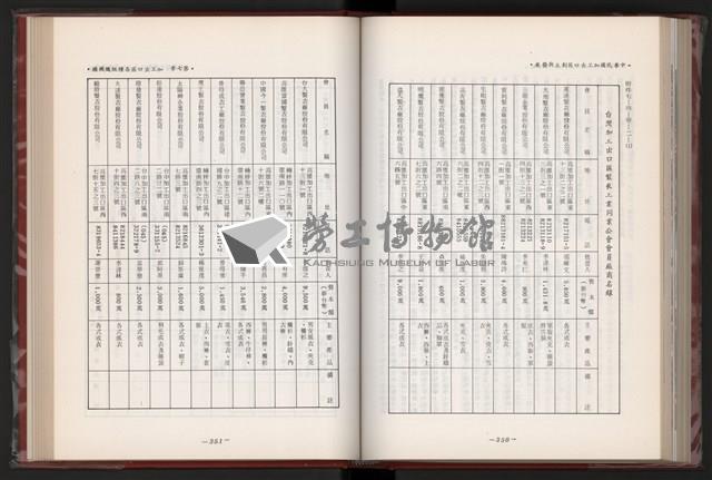 《中華民國加工出口區創立與發展》藏品圖，第188張