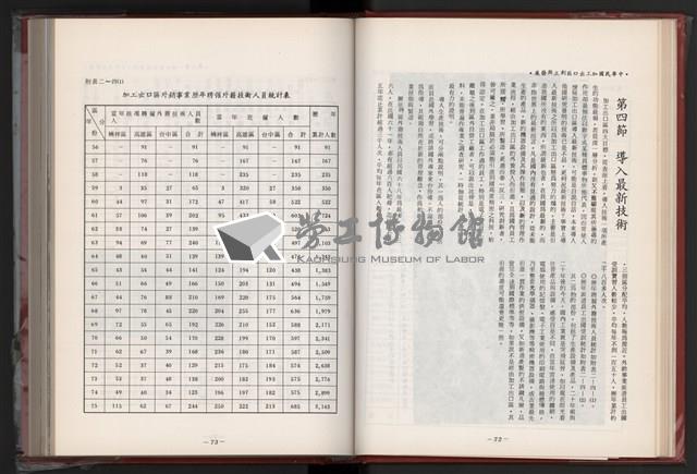 《中華民國加工出口區創立與發展》藏品圖，第48張