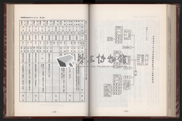 《中華民國加工出口區創立與發展》藏品圖，第148張