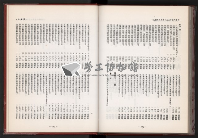 《中華民國加工出口區創立與發展》藏品圖，第248張