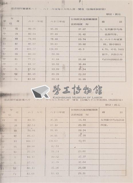 台灣機械公司船舶廠民國82及84年相關文獻(影本)藏品圖，第9張