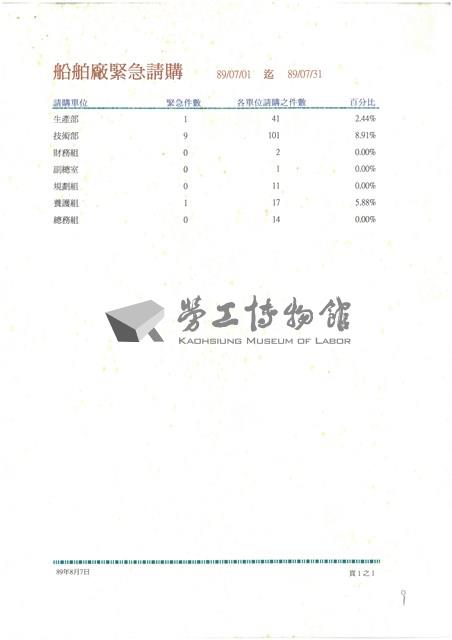 東南水泥關係企業船舶廠採購月報表藏品圖，第9張