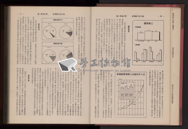 《高雄加工出口區簡訊合訂本》第三集，第6卷第1期至第6卷第12期藏品圖，第27張