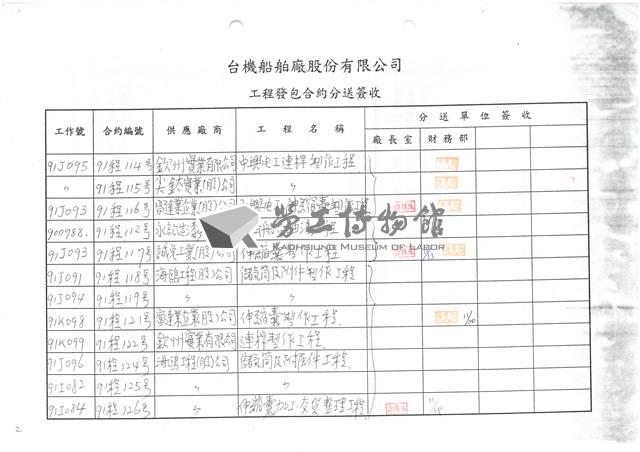 東南水泥關係企業船舶廠採購月報表藏品圖，第19張