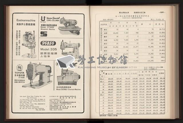 《加工出口區簡訊合訂本》第9卷第1期至第12期(數位)藏品圖，第219張