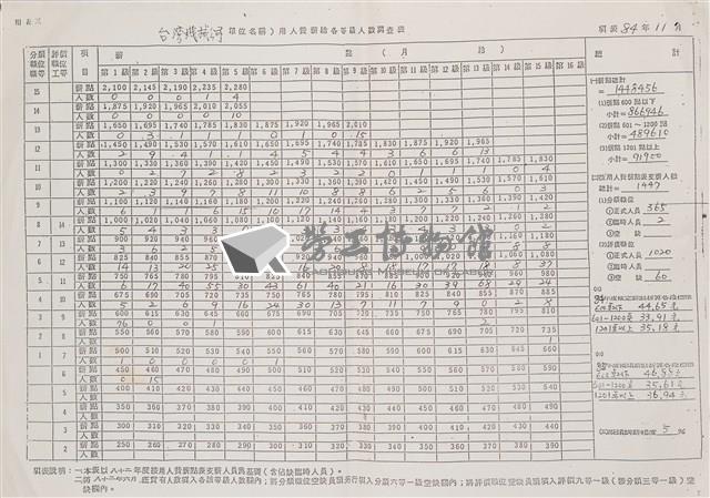 台灣機械公司船舶廠民國82及84年相關文獻(影本)藏品圖，第29張