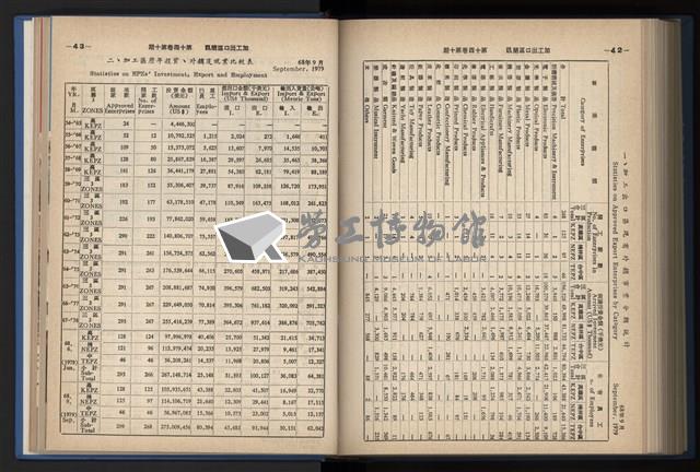 《加工出口區簡訊合訂本》第14卷第1期至第14卷第12期藏品圖，第232張