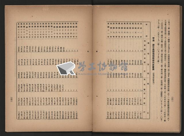 《即將開放民營之五大公營企業》藏品圖，第132張