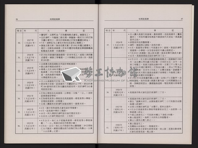 哈瑪星風華藏品圖，第32張