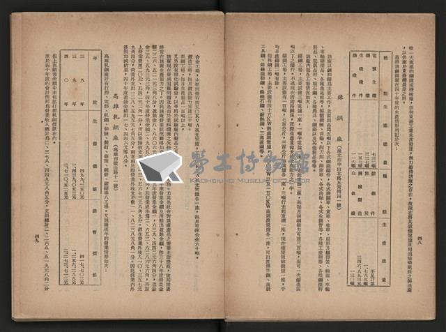 《即將開放民營之五大公營企業》藏品圖，第192張