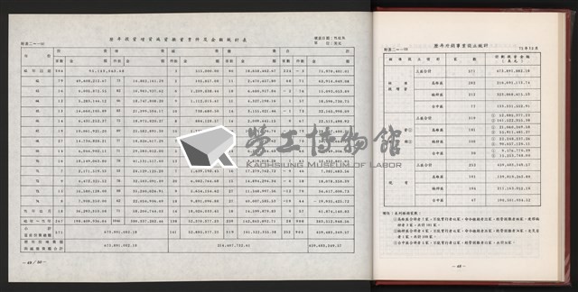 《中華民國加工出口區創立與發展》藏品圖，第31張