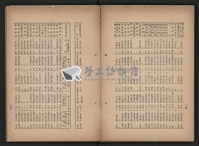 《即將開放民營之五大公營企業》藏品圖，第252張