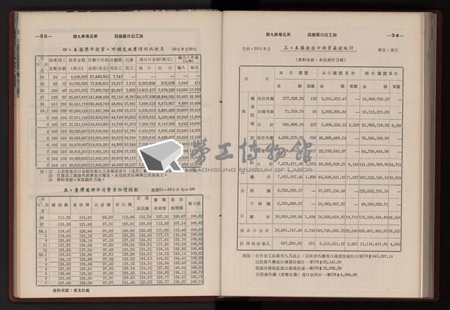 《高雄加工出口區簡訊合訂本》第三集，第5卷第1期至第5卷第12期藏品圖，第210張