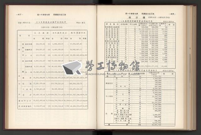 《加工出口區簡訊合訂本》第7卷第1期至第12期(數位)藏品圖，第282張