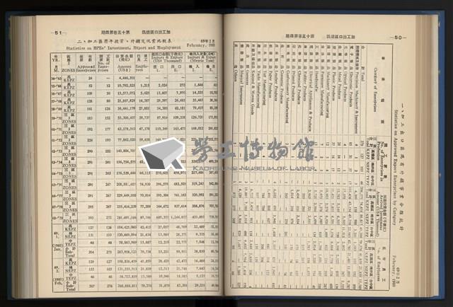《加工出口區簡訊合訂本》第15卷第1期至第15卷第12期藏品圖，第82張