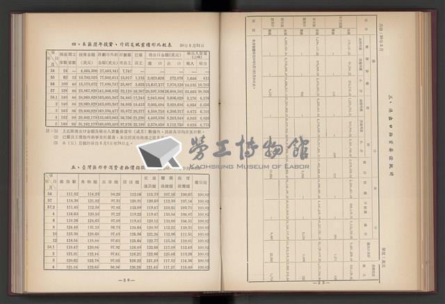 《加工出口區簡訊合訂本》第4卷第1期至第12期(數位)藏品圖，第82張