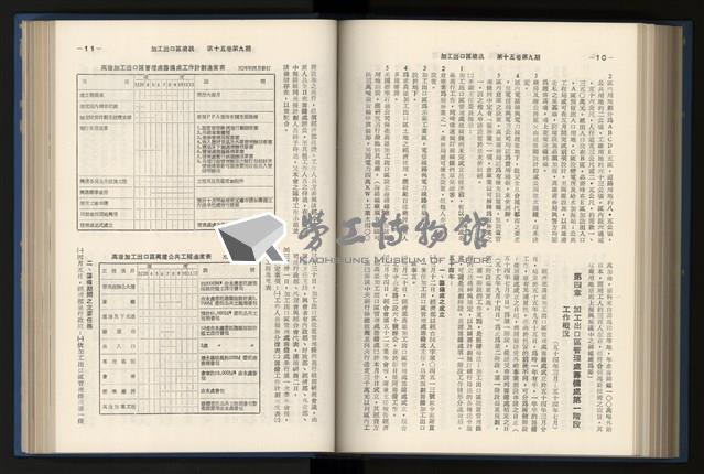 《加工出口區簡訊合訂本》第15卷第1期至第15卷第12期藏品圖，第182張