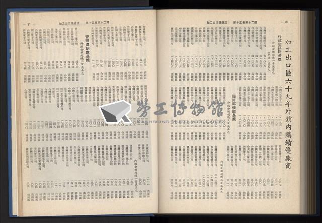 《加工出口區簡訊合訂本》第15卷第1期至第15卷第12期藏品圖，第272張