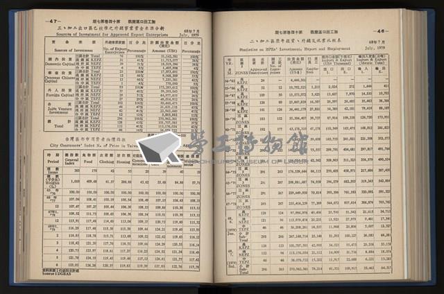 《加工出口區簡訊合訂本》第14卷第1期至第14卷第12期藏品圖，第172張
